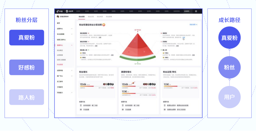 一文读懂：在抖音如何玩转“私域”？