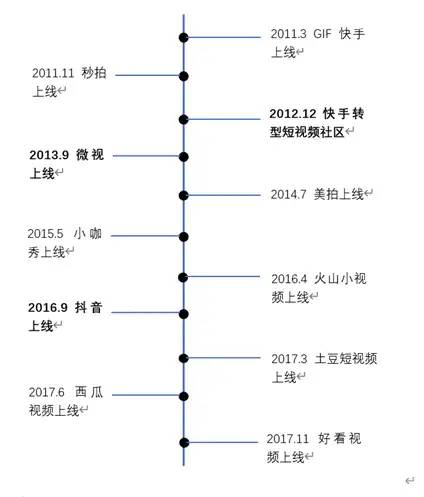 短视频竞品分析报告——以抖音、快手、抖音火山版为例