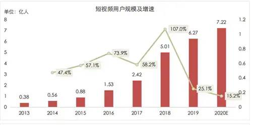 短视频竞品分析报告——以抖音、快手、抖音火山版为例