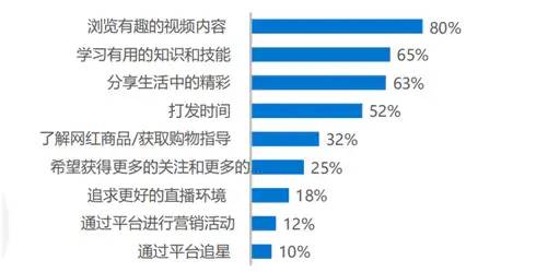 短视频竞品分析报告——以抖音、快手、抖音火山版为例