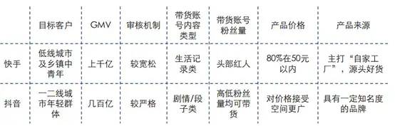 短视频竞品分析报告——以抖音、快手、抖音火山版为例