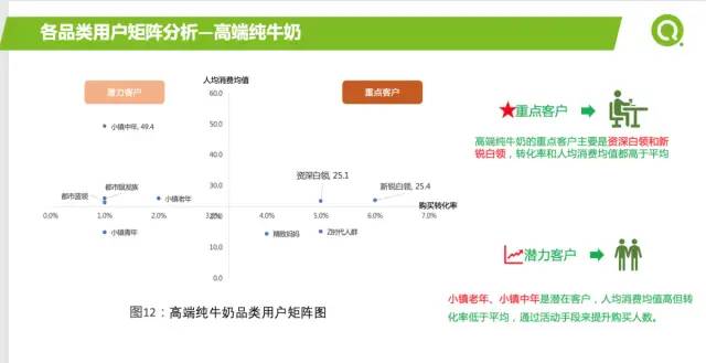 [数据分析案例]某企业2021年重点营销品类报告及如何精准营销