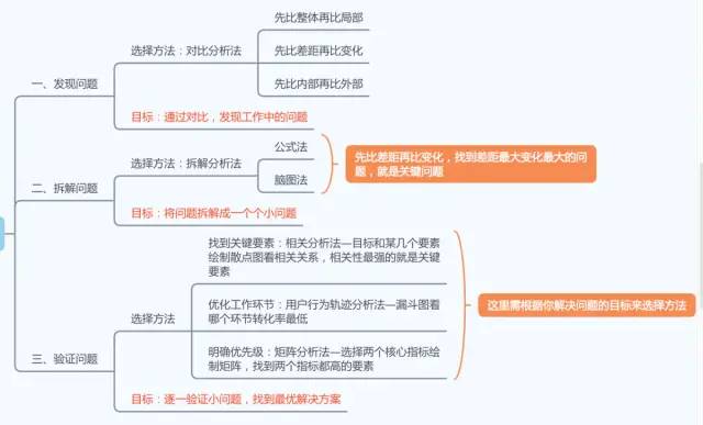 [数据分析案例]某企业2021年重点营销品类报告及如何精准营销