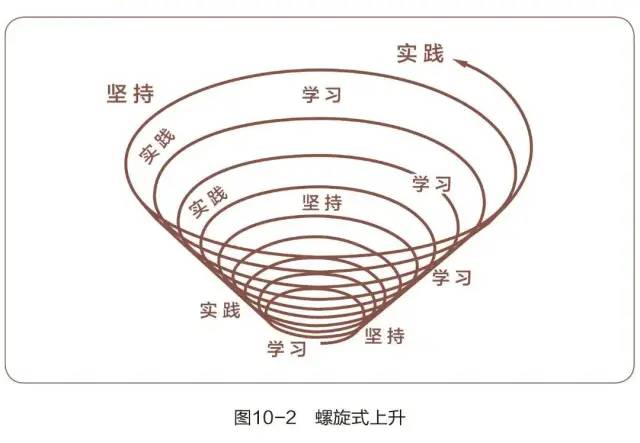 《高效能人士的七个习惯》读书笔记