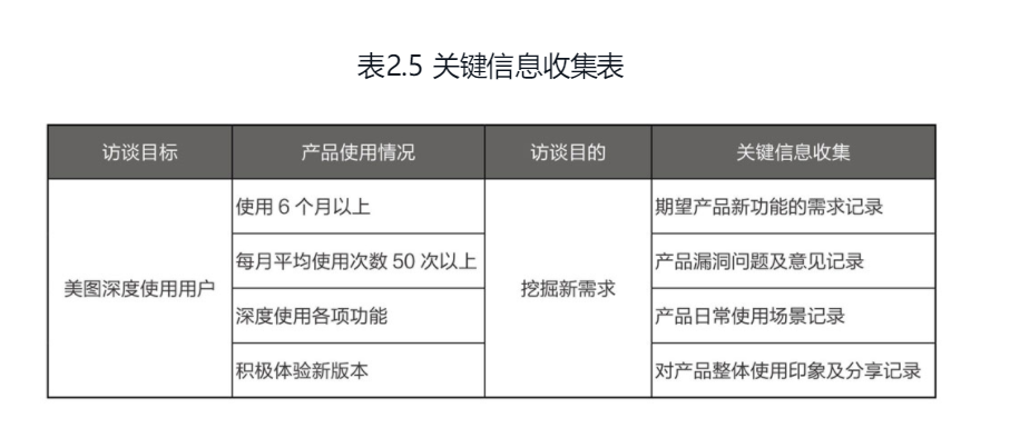运营知识大杂烩