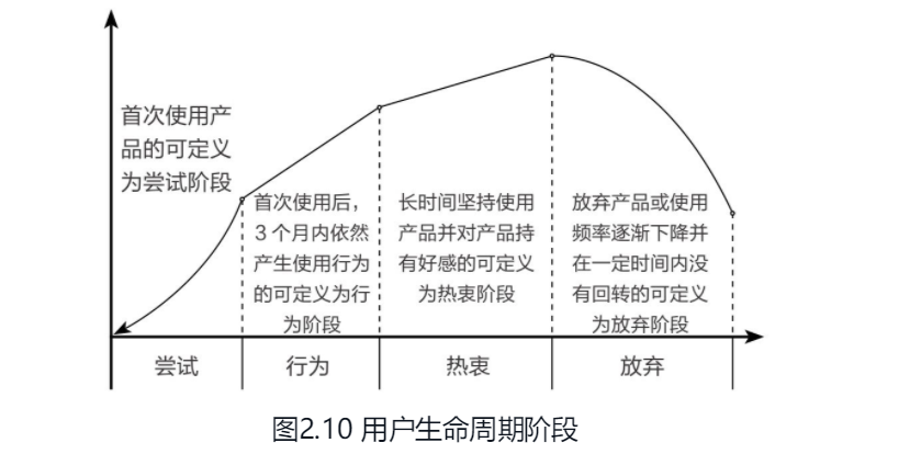运营知识大杂烩