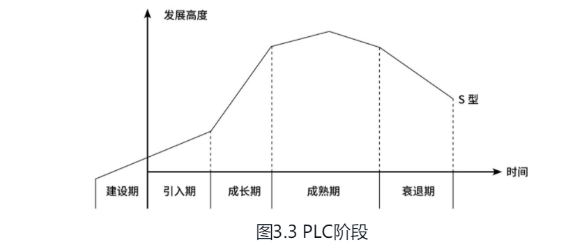 运营知识大杂烩