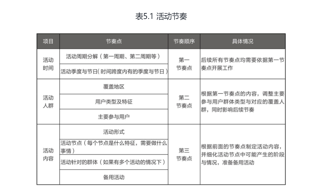 运营知识大杂烩