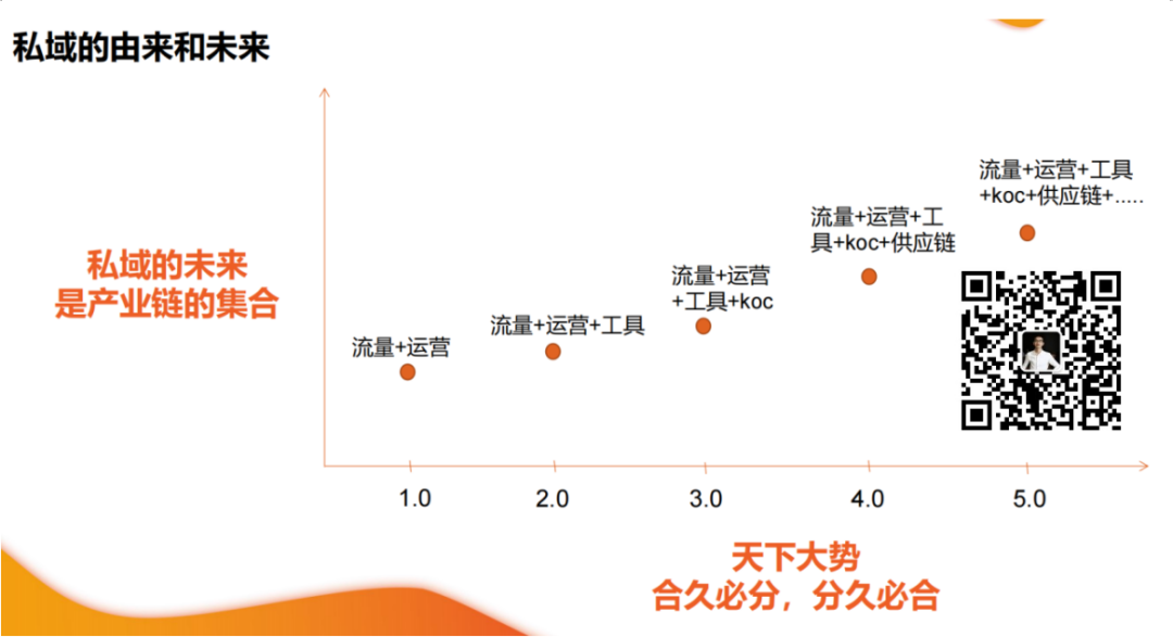 私域新生代农民工，赚钱指南