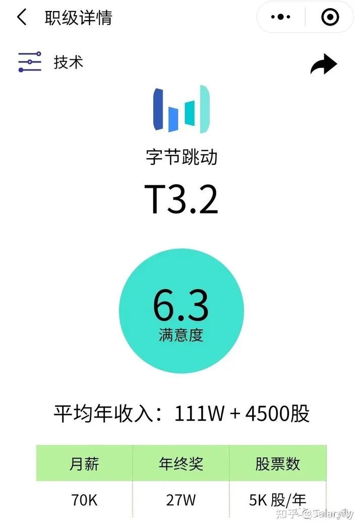 字节跳动职级与薪资体系