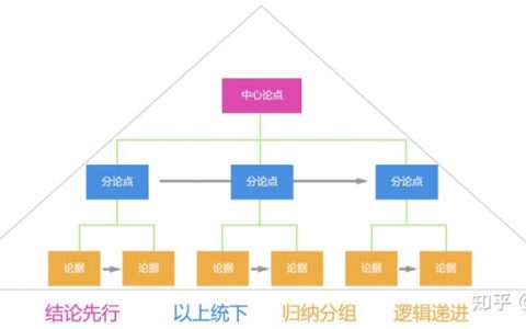 16个模型，解决你的“开工焦虑症”（限时福利）