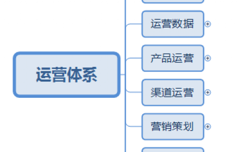 运营人知识体系思维导图（beta版）