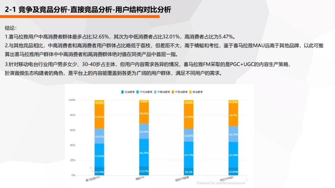 喜马拉雅产品分析报告