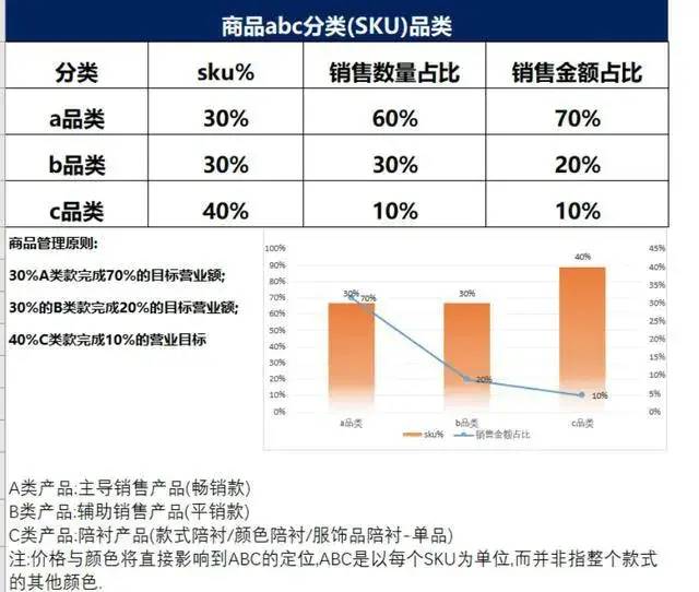 电商数据分析的4大思维和8个指标