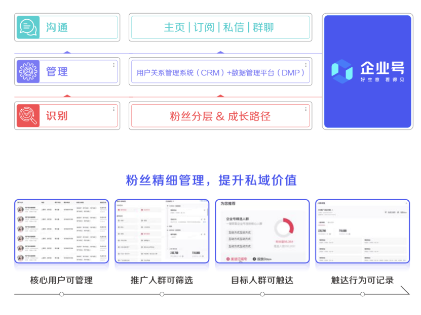 一文读懂：在抖音如何玩转“私域”？