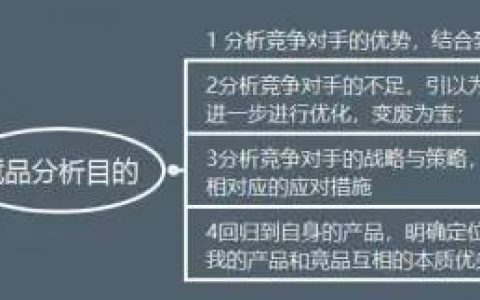 这或许是最全面的竞品分析资料！