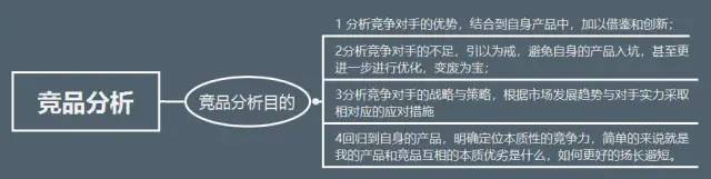 这或许是最全面的竞品分析资料！