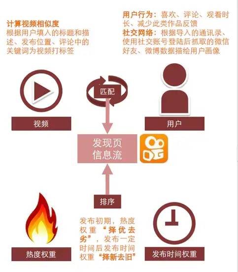 短视频竞品分析报告——以抖音、快手、抖音火山版为例