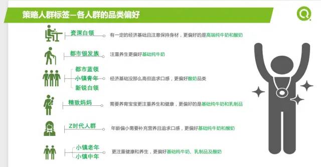 [数据分析案例]某企业2021年重点营销品类报告及如何精准营销