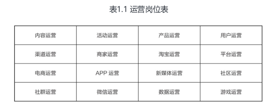运营知识大杂烩