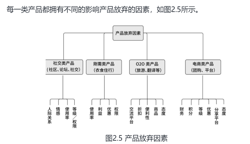 运营知识大杂烩