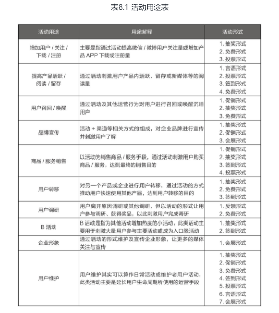 运营知识大杂烩