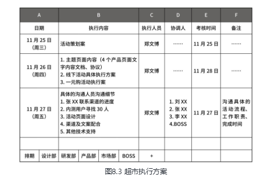 运营知识大杂烩