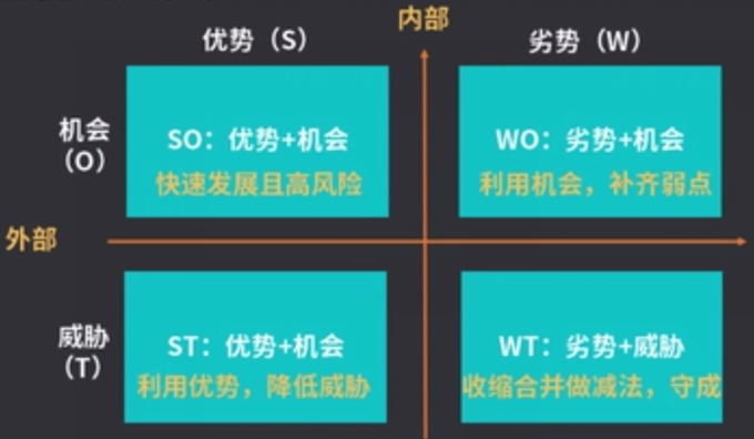 市场分析