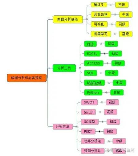 10张数据分析知识脑图，包含学习步骤和工具合集，建议收藏