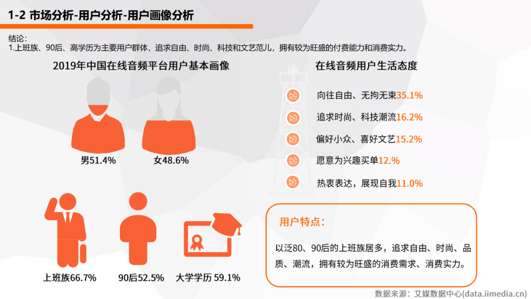 喜马拉雅产品分析报告