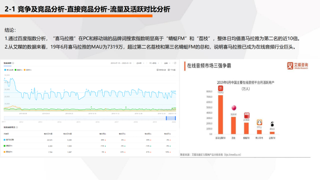 喜马拉雅产品分析报告