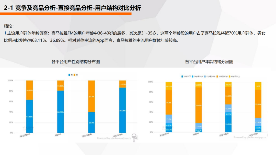 喜马拉雅产品分析报告