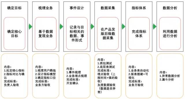 什么是指标体系？