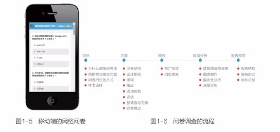 7个腾讯最常用的用户研究方法