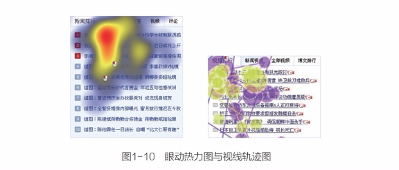 7个腾讯最常用的用户研究方法