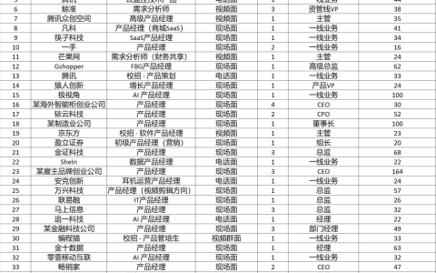 34个公司，52次面试，7个offer，我的产品岗面试复盘