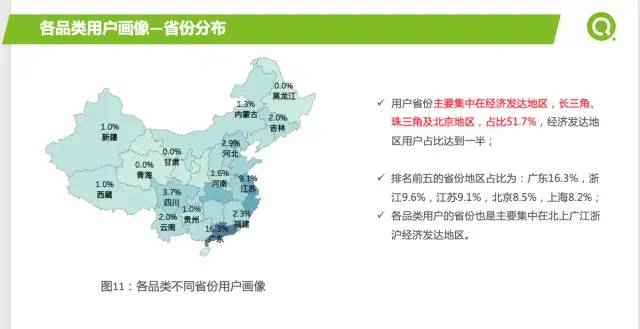 [数据分析案例]某企业2021年重点营销品类报告及如何精准营销