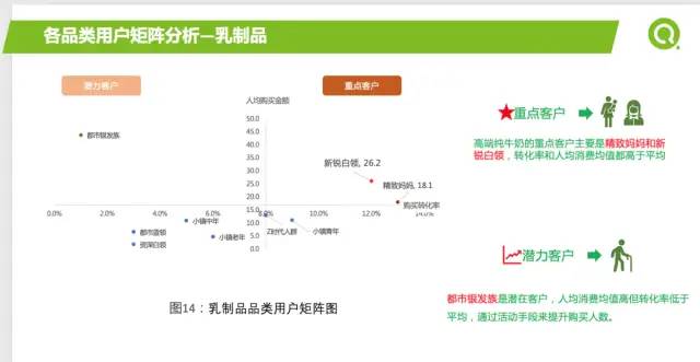 [数据分析案例]某企业2021年重点营销品类报告及如何精准营销