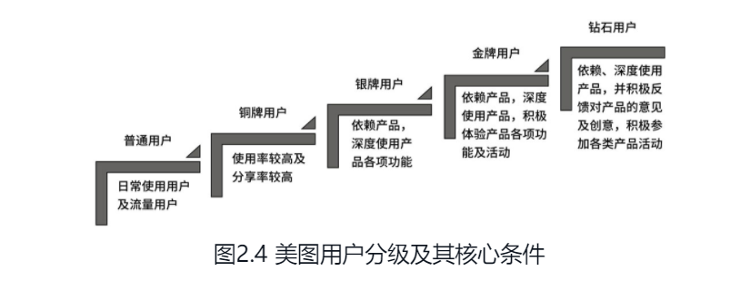 运营知识大杂烩