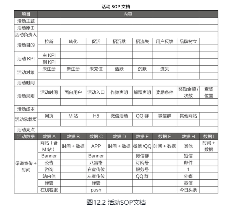 运营知识大杂烩