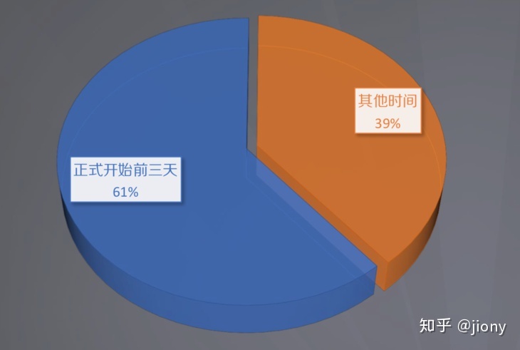 干货！【KISS复盘法】手把手教你如何策划实现生源增长的爆款裂变活动