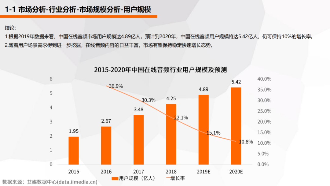 喜马拉雅产品分析报告