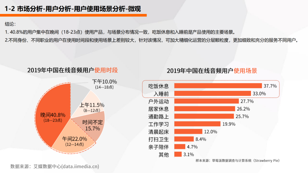 喜马拉雅产品分析报告