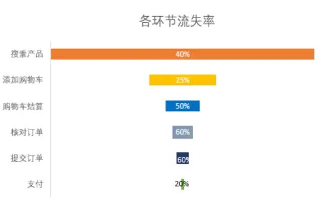 什么是指标体系？