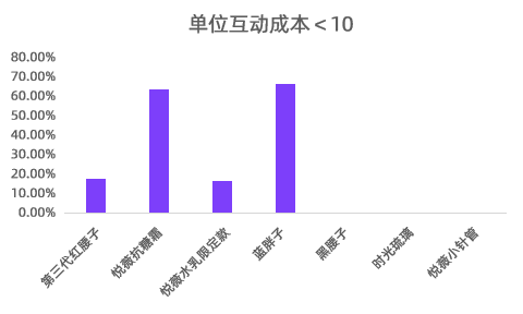 小红书KOL筛选、投放、复盘「保姆级教程」