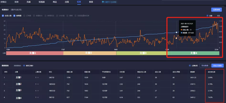 抖音直播间怎么留住人？30分钟抖音直播带货话术流程！