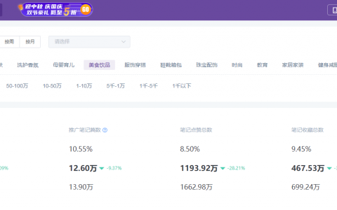 小红书数据分析！3分钟读懂小红书流量大盘（二）达人篇