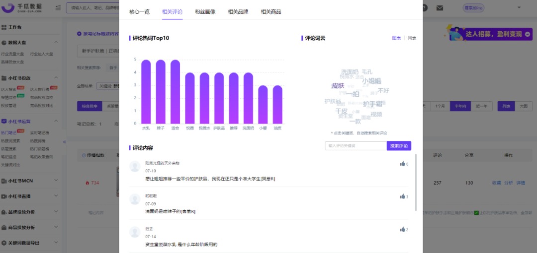 小红书KOL筛选、投放、复盘「保姆级教程」