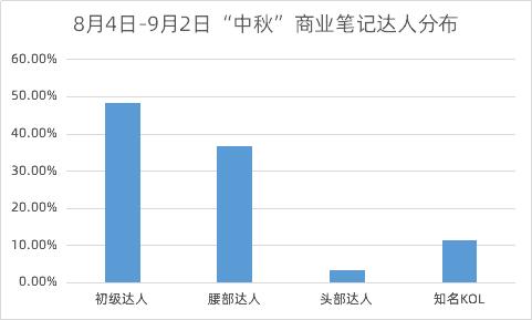 小红书指数，小红书营销新动向