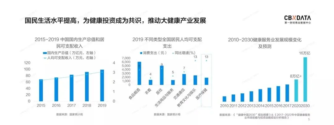 不到30分钟带货超8000万，健康消费成为快手直播间新潮流？